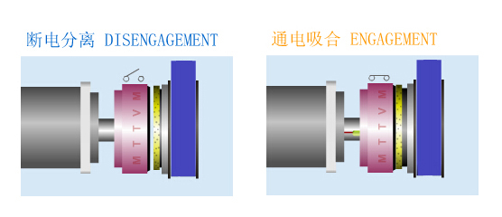 常開(kāi)式電磁離合器原理圖