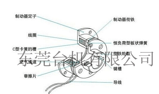 電磁制動器結(jié)構圖 電磁制動器結(jié)構圖