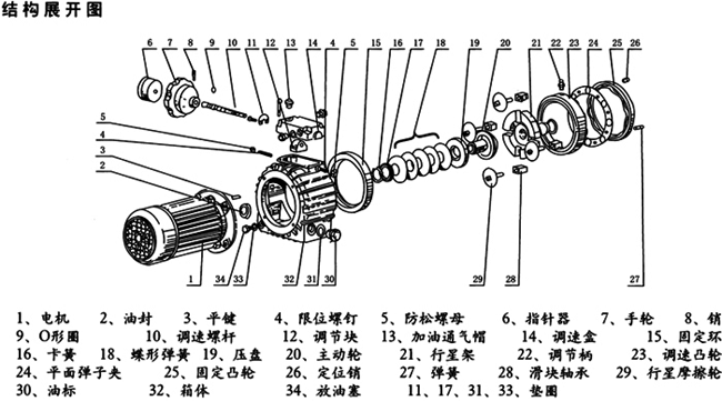 無級變速機(jī) 無級變速機(jī)